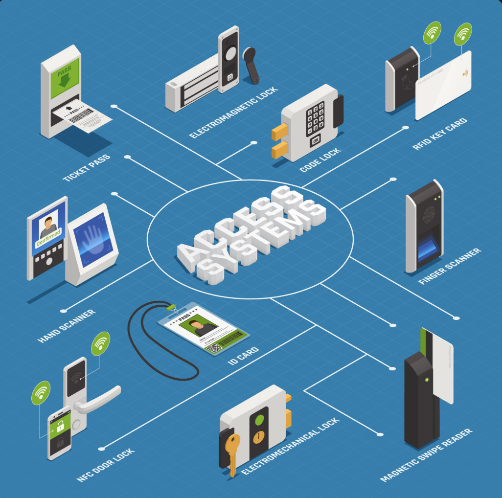 Ikon Absensi RFID